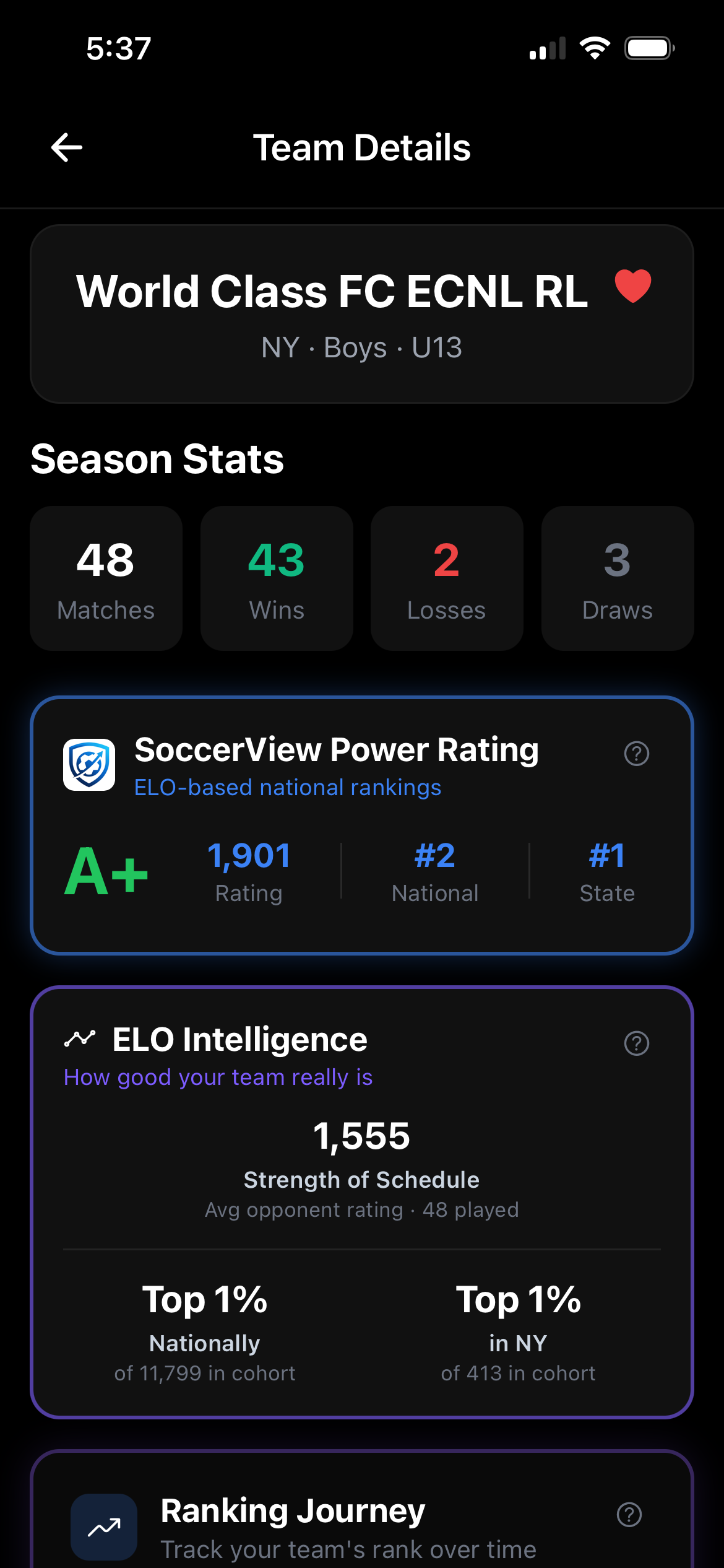 Team profile showing season stats and SoccerView ELO power rating